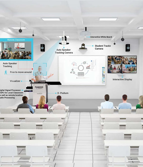 PeopleLink Collaboration