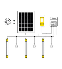 Sun King™ Home 200X