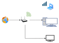 Systems Hub Internet Setup